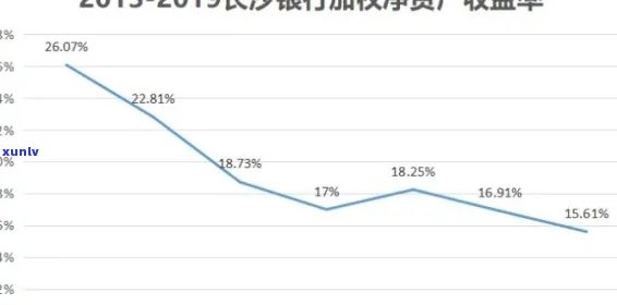 长沙银行贷款逾期费用能否减免？贷款还不上应怎样解决？