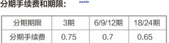 怎样计算长沙银行分期还款利息？详细步骤及公式解析