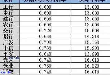 怎样计算长沙银行分期还款利息？详细步骤及公式解析