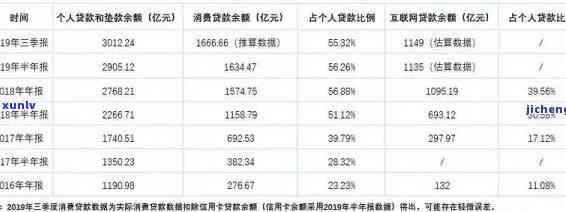 上海银行贷款逾期-上海银行贷款逾期几天会上