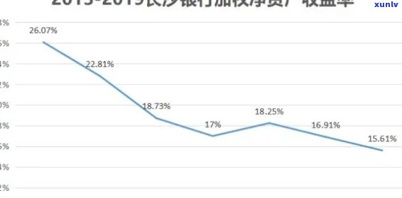 长沙银行贷款逾期费用可否减免？还款困难怎样解决？