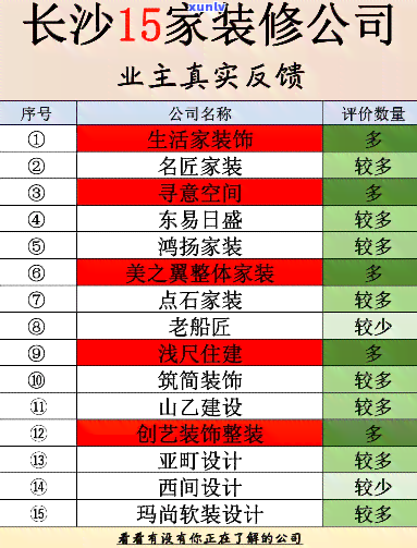 长沙装修逾期投诉  ，长沙装修逾期，怎样投诉？看这里！