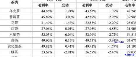 元正红茶1604价格，探究元正红茶1604的价格走势与市场表现