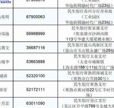 民生银行逾期6天即实施  ，怎样应对？