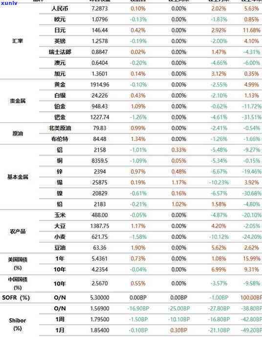 招商银行逾期四个月,今天打  给我，逾期四个月，招商银行，介入：你的情况怎样？