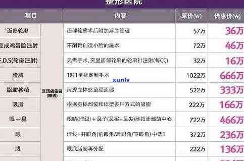 抽脂手术价格一览表图，揭秘抽脂手术价格：全览图一网打尽！