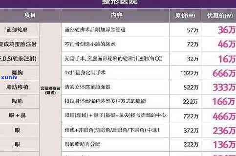 抽脂手术价格一览表最新全面解析