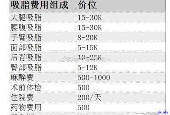 抽脂手术价格一览表最新全面解析