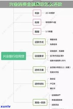 兴业消费贷逾期了怎么还款，怎样解决兴业消费贷的逾期还款？