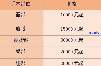 抽脂手术价格一览表-局部抽脂手术价格一览表