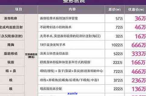 抽脂手术价格一览表-局部抽脂手术价格一览表