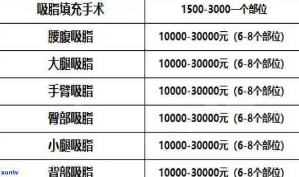 抽脂手术价格一览表-局部抽脂手术价格一览表