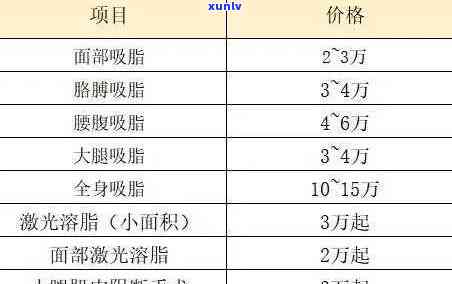 抽脂手术价格一览表-局部抽脂手术价格一览表