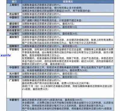 光大银行信用卡逾期一天有无作用及对的作用?