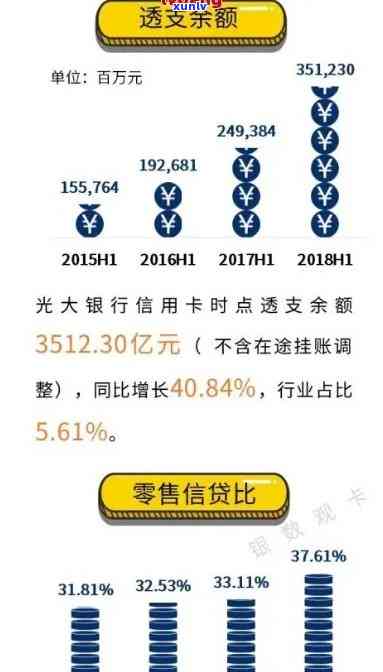 光大银行逾期7万会怎么样，逾期7万，会对你的光大银行账户产生什么作用？