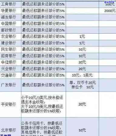 光大银行逾期7万会怎么样，逾期7万，会对你的光大银行账户产生什么作用？