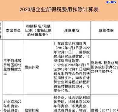 长沙公司逾期纳税解决  及留意事