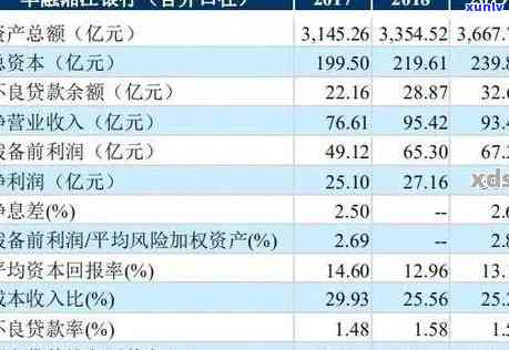 浦发欠款4万逾期一个多月涨了七千多，浦发银行欠款4万逾期1个月，利息竟涨了7000多！