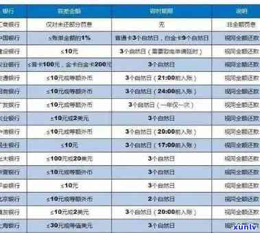 华银行逾期贷款-华银行逾期贷款多久上