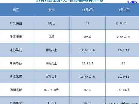 现在市场上鱼的价格怎么样，最新市场行情：鱼类价格走势如何？