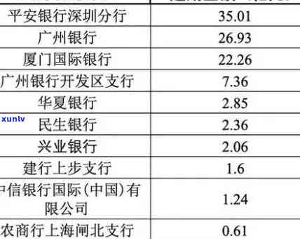 华银行逾期还清-华银行逾期还清会怎么样