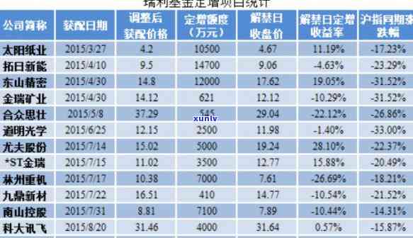 嘉企基金到期未支付：作用及解决方案