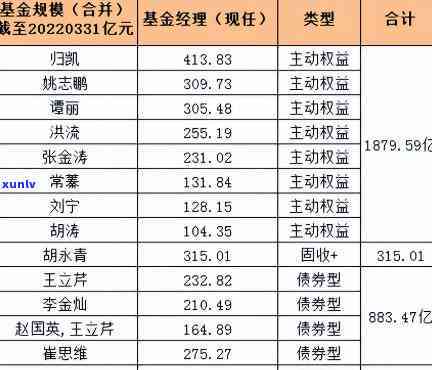 嘉鋆基金公司近期状况：嘉和、嘉企基金动态一览