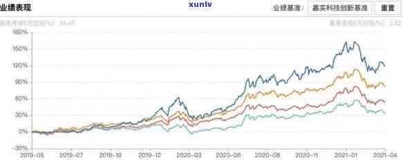 嘉鋆基金公司近期状况：嘉和、嘉企基金动态一览