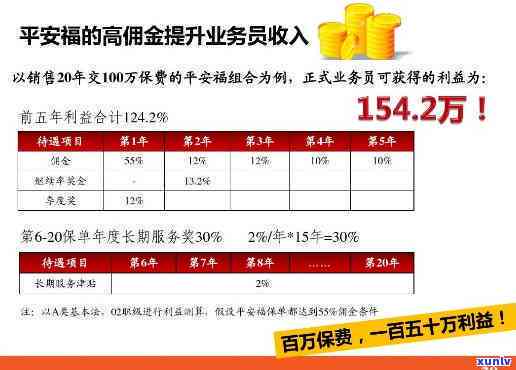 平安金所逾期费计算  及标准