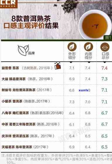 冰岛熟茶的口感特点-冰岛熟茶的口感特点是什么