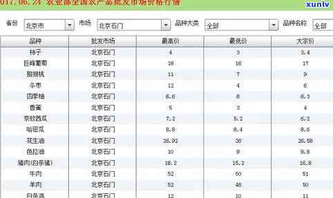 佛手柑的市场价格：最新行情及价格表