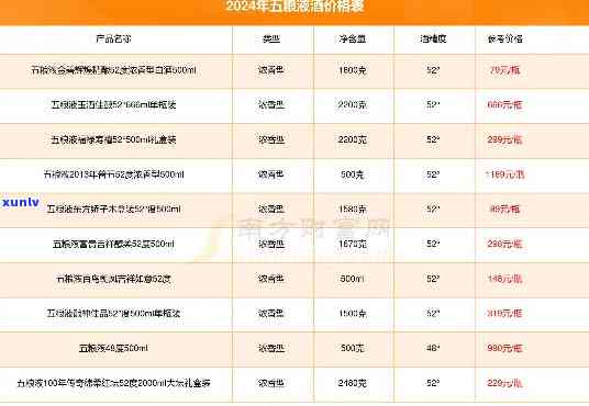 色经典38°价格表，最新！色经典38°价格表全览