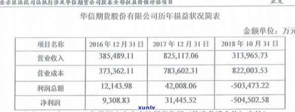 上海华信逾期回购公司：地址、作用及具体情况全面解析