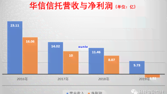 上海华信逾期回购：最新进展与真相揭露