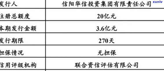 上海华信破产清算债券违约累计超265亿，上海华信：破产清算债券违约累计超过265亿元