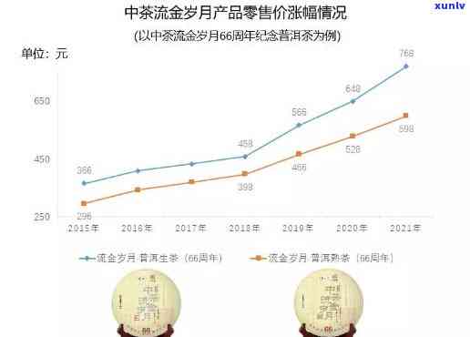 中茶流金岁月2007年生普：2020价格与评价全揭秘