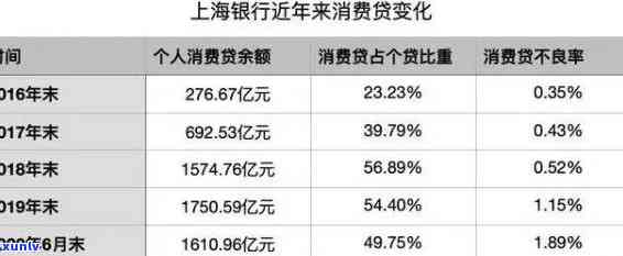 上海银行网贷逾期-上海银行网贷逾期怎么办