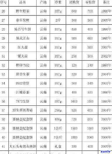 最新阿里山茶叶价格表，一目了然！