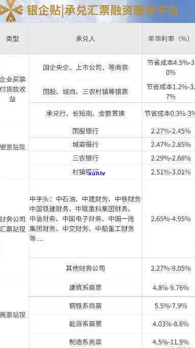 华福商票期问题及解决办法