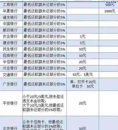 上海银行逾期4天-上海银行逾期4天还进去会影响吗