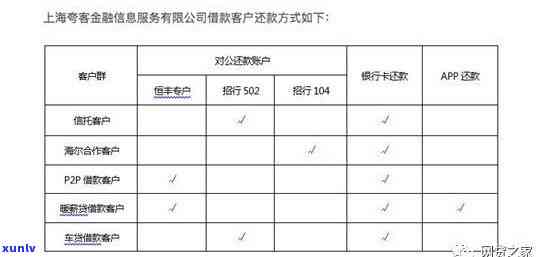 查询上海夸客金融    及联系方法