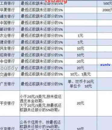 华银行滞纳金怎么算，华银行滞纳金计算  详解