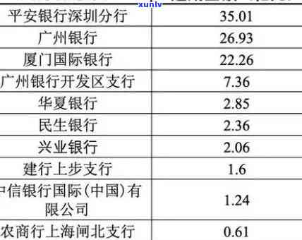 中信银行逾期20元-中信银行逾期20元怎么办