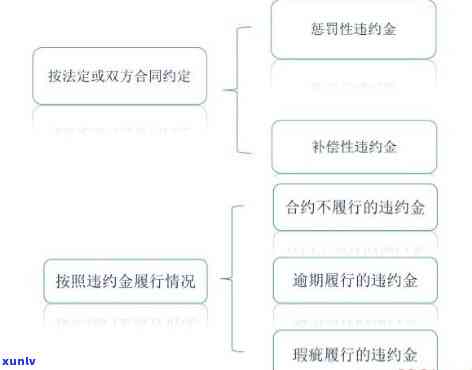 华银行违约金怎么算，深入熟悉华银行的违约金计算方法