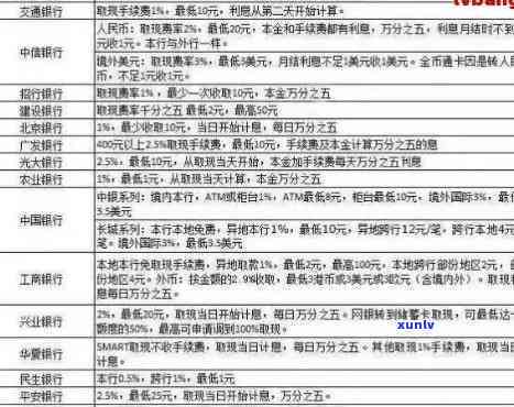 华银行协商逾期怎么还款，怎样与华银行协商解决信用卡逾期还款疑问？