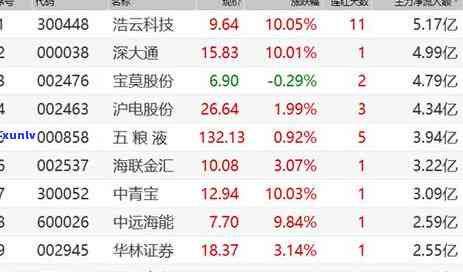 中信银行逾期三千块钱半年会怎么解决，中信银行逾期三千元半年：也许会面临何种解决？