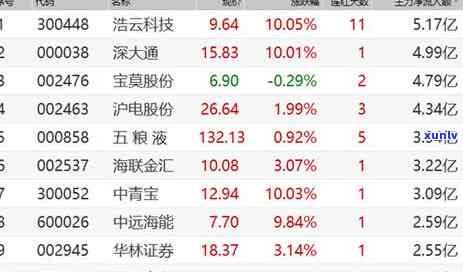 中信银行逾期三千块钱半年会怎么处理，中信银行逾期三千元半年：可能会面临何种处理？