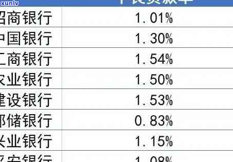 华银行龙商贷还不起熟悉决方案及可能结果