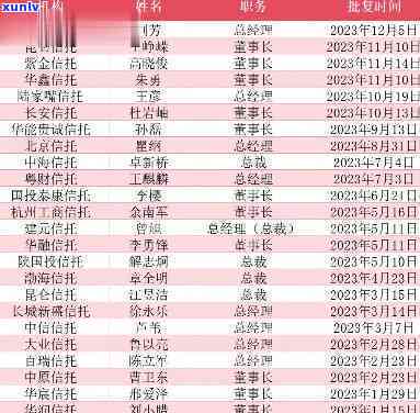 民生信托逾期兑付最新消息2023年Qq群