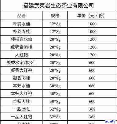 武夷山闽宗茶业价格-武夷山闽宗茶业价格查询